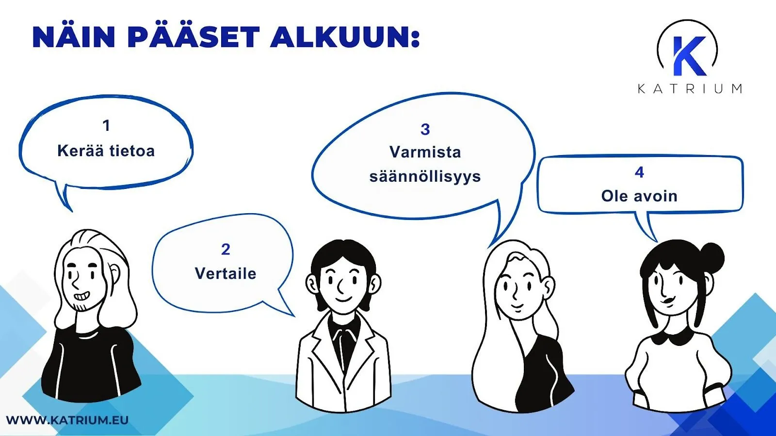 Kuvassa infograafi kilpailijatutkimuksen aloittamisesta: otsikko “Näin pääset alkuun” ja neljä vaihetta puhekuplissa – 1. Kerää tietoa, 2. Vertaile, 3. Varmista säännöllisyys, 4. Ole avoin.