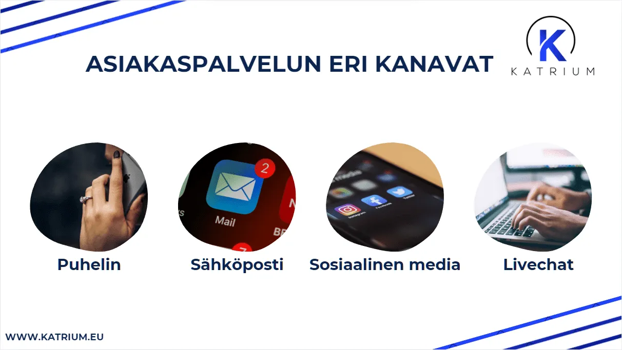 Kuvassa infograafi otsikolla ”Asiakaspalvelun eri kanavat”. Kuvassa esitetään neljä pääkanavaa: ”Puhelin”, ”Sähköposti”, ”Sosiaalinen media” ja ”Livechat”.
