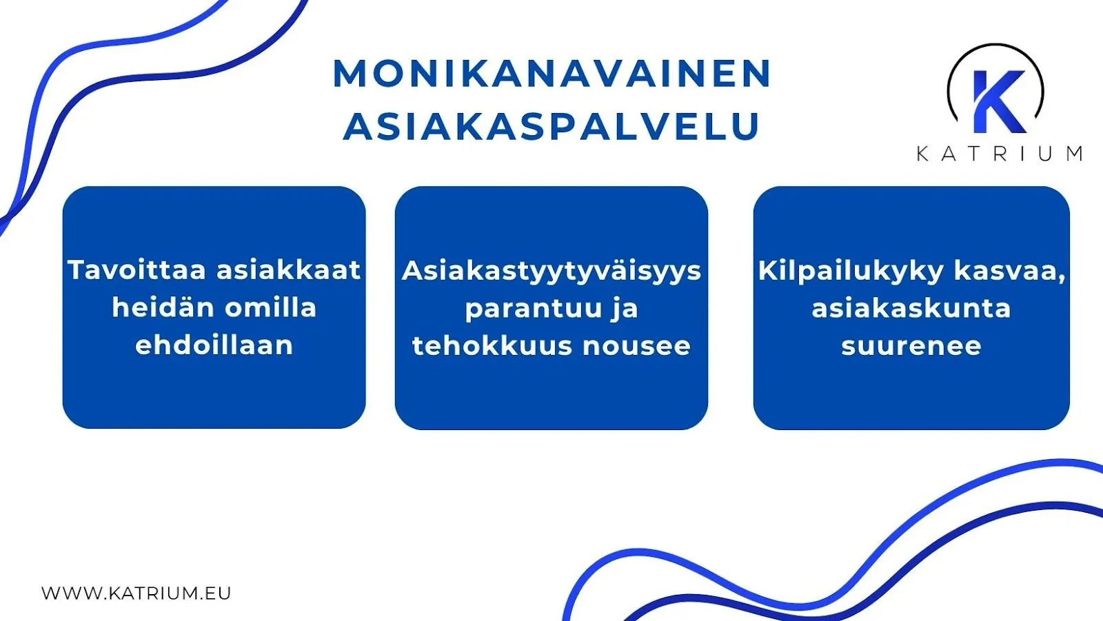 Kuvassa infograafi otsikolla ”Monikanavainen asiakaspalvelu”, jossa kuvataan monikanavaisen asiakaspalvelun keskeiset hyödyt. Kolmessa sinisessä laatikossa lukee: ”Tavoittaa asiakkaat heidän omilla ehdoillaan”, ”Asiakastyytyväisyys parantuu ja tehokkuus nousee” sekä ”Kilpailukyky kasvaa, asiakaskunta suurenee”.