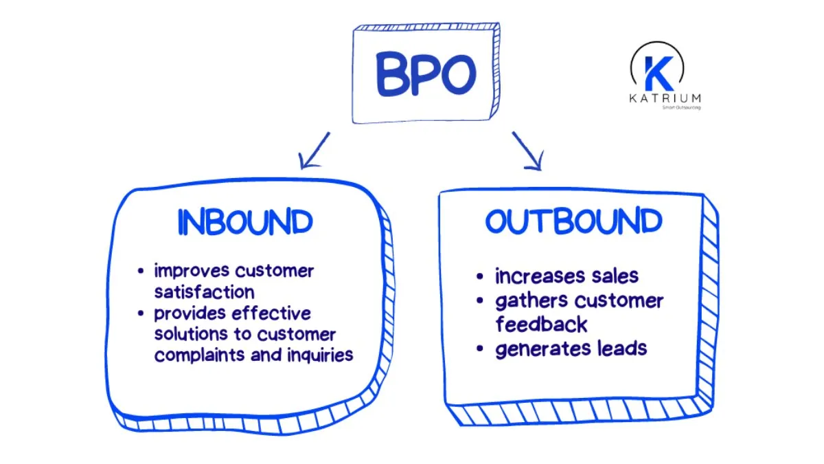 BPO Services