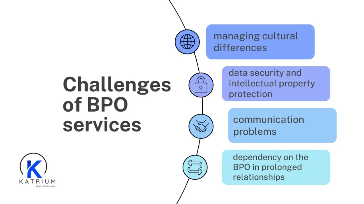 BPO Services