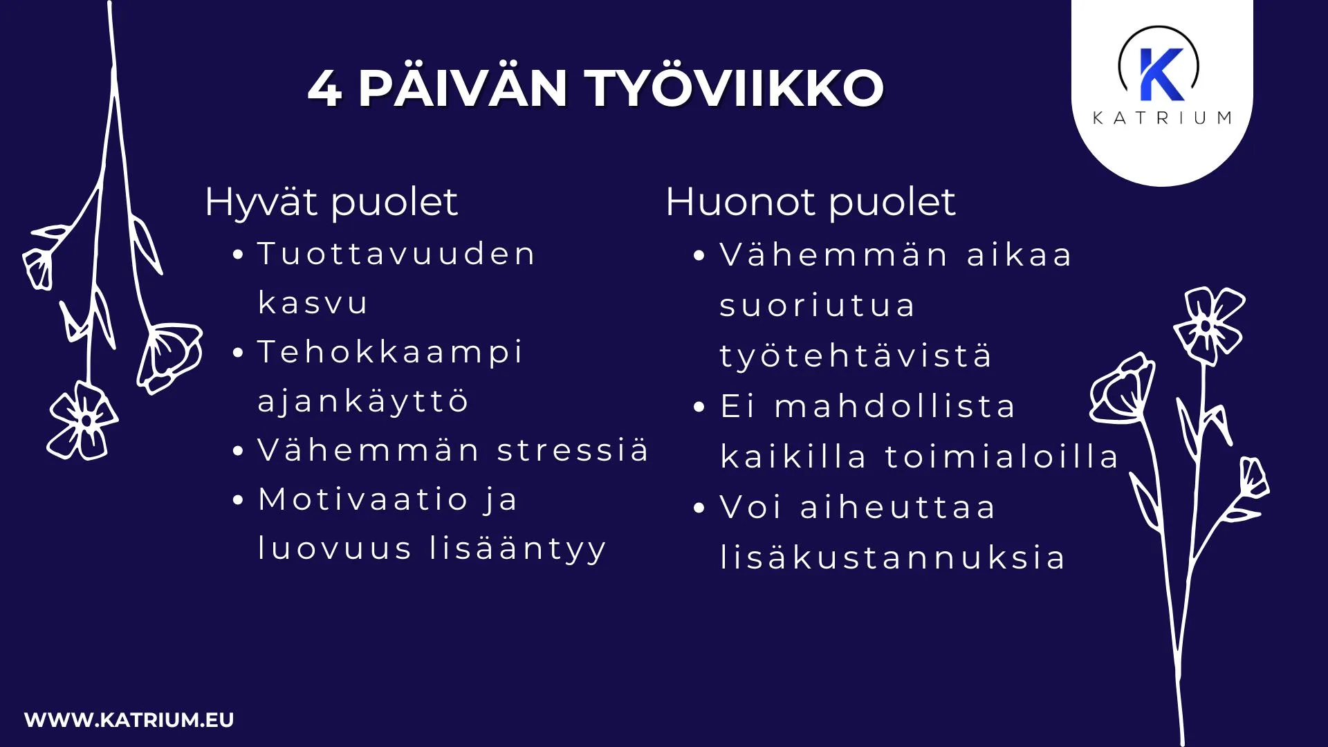 Kuvassa infograafi, jossa esitellään 4-päivän työviikon hyvät- ja huonot puolet. Listatut hyvät puolet ovat: "Tuottavuuden kasvu", "Tehokkaampi ajankäyttö", "Vähemmän stressiä" ja "Motivaatio ja luovuus lisääntyy". Huonot puolet ovat: "Vähemmän aikaa suoriutua työtehtävissä", "Ei mahdollista kaikilla toimialoilla" ja "Voi aiheuttaa lisäkustannuksia".