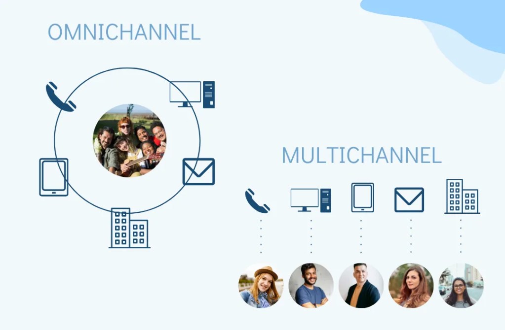 Comparison of omni and multichannel support
