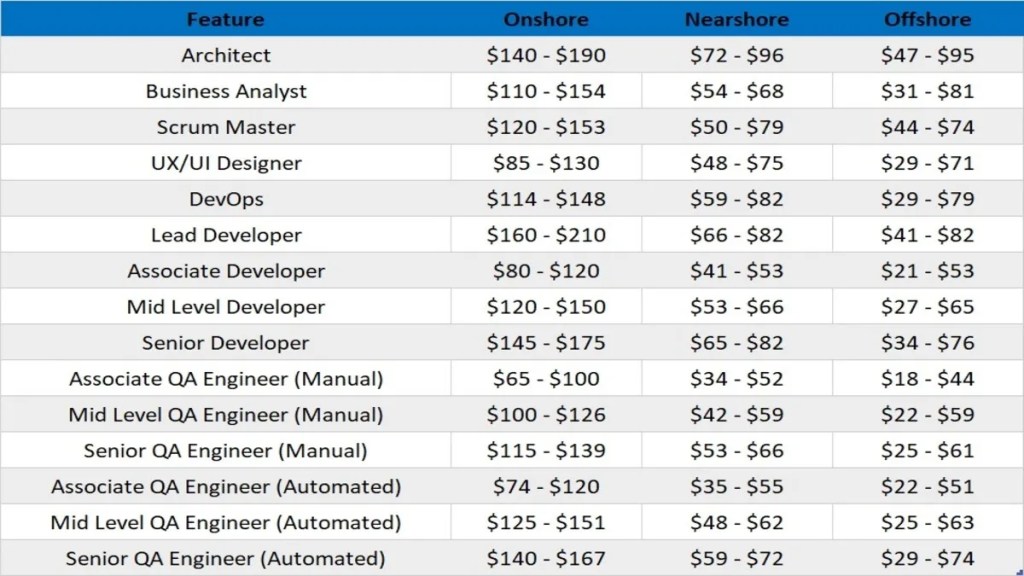 Benifits of international outsourcing