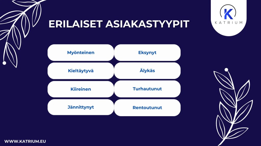 Erilaiset asiakastyypit: myönteinen, eksynyt, kieltäytyvä, älykäs, kiireinen, turhautunut, jännittynyt, rentoutunut.