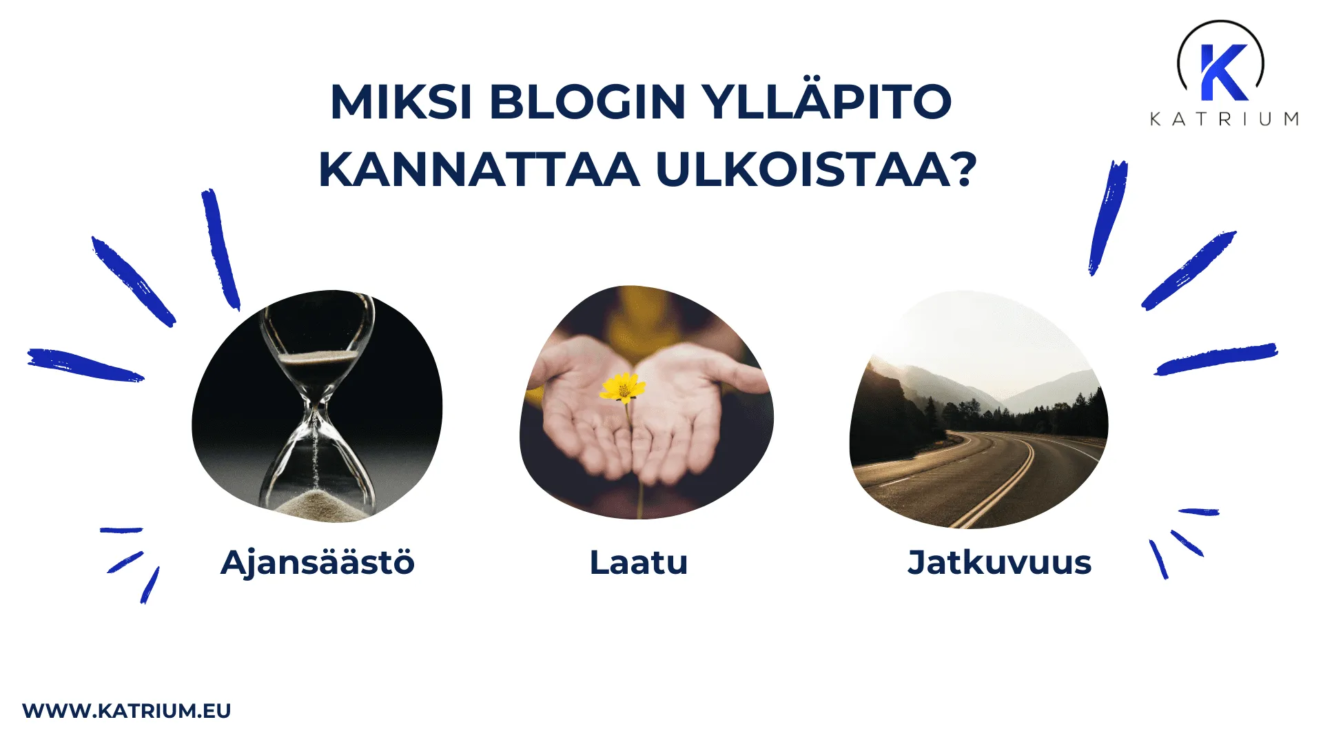 Kuva havainnollistaa blogipalvelujen ulkoistamisen etuja. Ulkoistamalla blogin ylläpidon yritys säästää aikaa, varmistaa laadukkaan sisällön ja ylläpitää jatkuvuutta julkaisuissa.