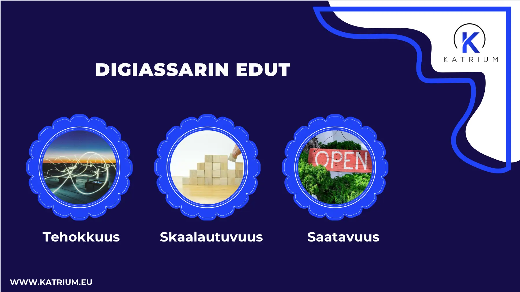 Kuvassa syitä, miksi digiassari kannattaa: tehokkuus, skaalautuvuus, saatavuus.