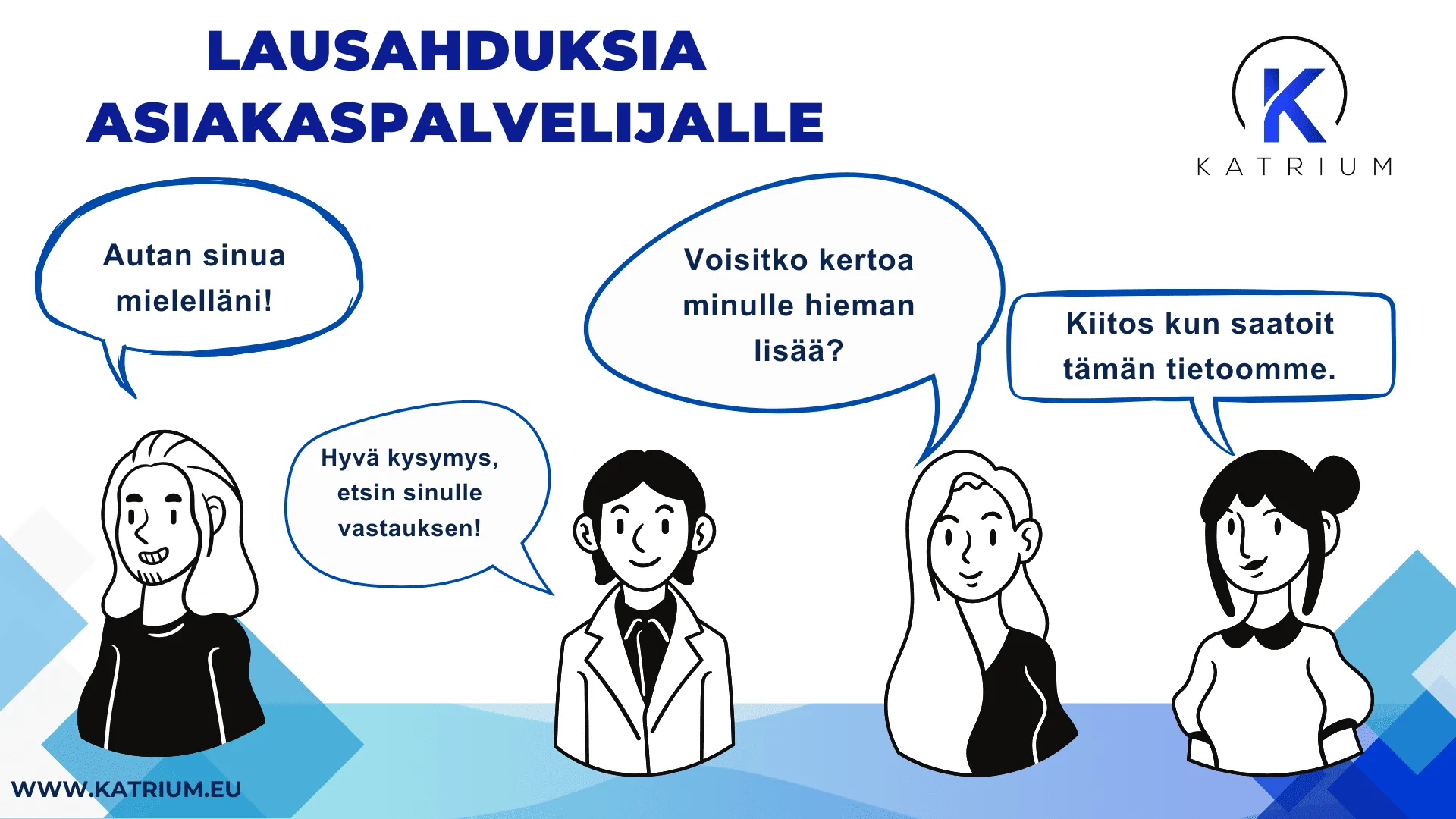 Katriumin laatima opas asiakaspalvelijalle, jossa esitetään positiivisia asiakaspalvelun lauseita ja esimerkkejä, kuten 'Autan sinua mielelläni' ja 'Hyvä kysymys, etsin sinulle vastauksen'.