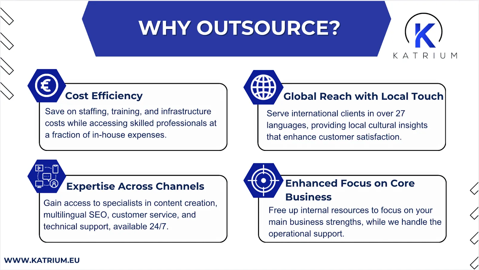 Infographic from KATRIUM titled 'WHY OUTSOURCE?' listing four benefits: Cost Efficiency, Global Reach with Local Touch, Expertise Across Channels, and Enhanced Focus on Core Business. The KATRIUM logo is included.