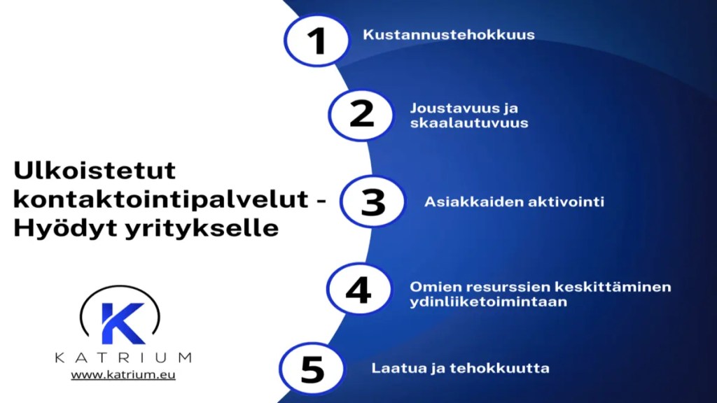 Ulkoistetut kontaktointipalvelut -hyödyt yrityksille listattuna kuvassa