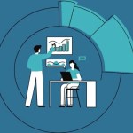 Market research analysis