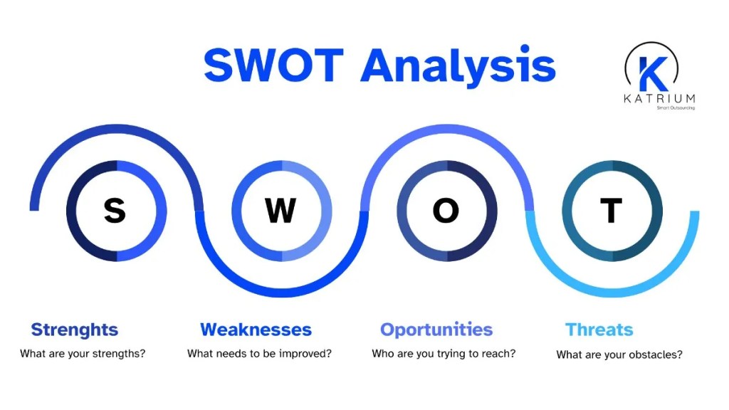 swot Strenghts Weaknesses Oporunities Threats