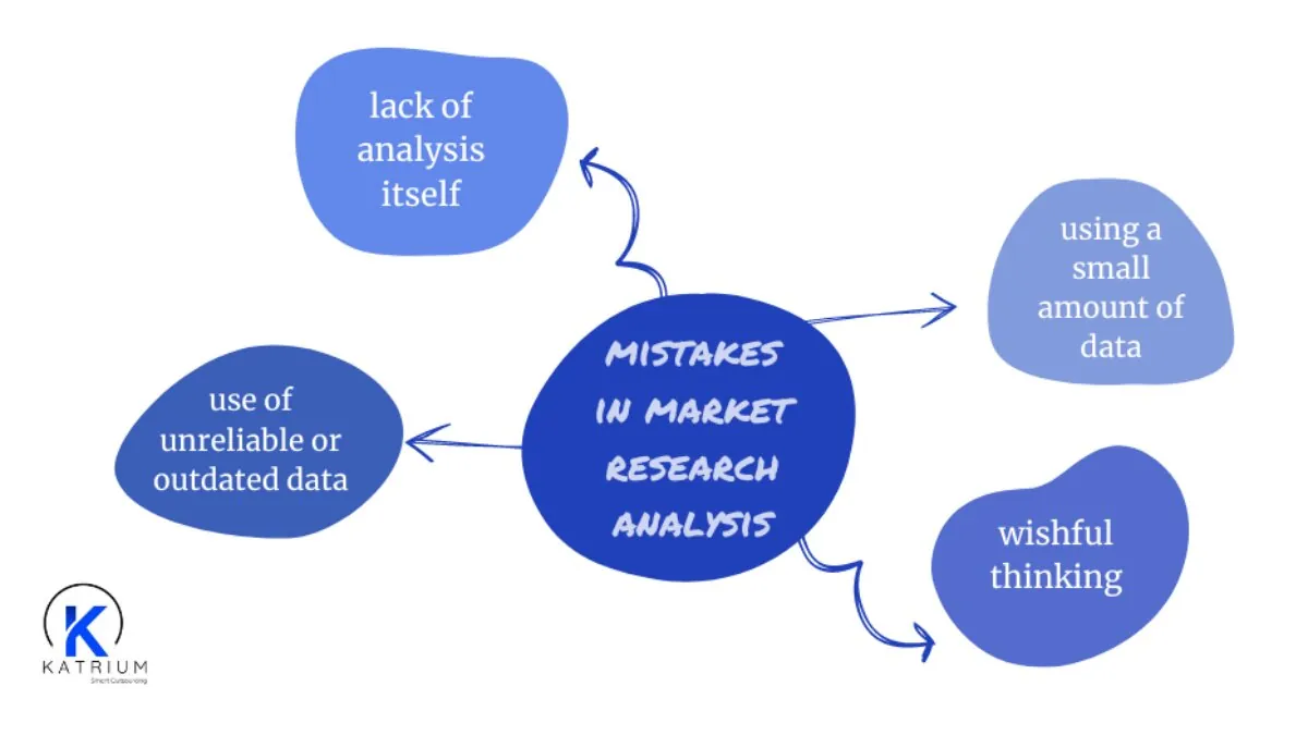 Mistakes in market research analysis