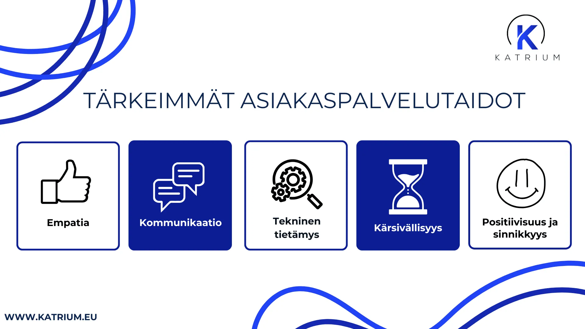 Infograafi: tärkeimmät asiakaspalvelutaidot – empatia, kommunikaatio, tekninen tietämys, kärsivällisyys sekä positiivisuus ja sinnikkyys – Katrium