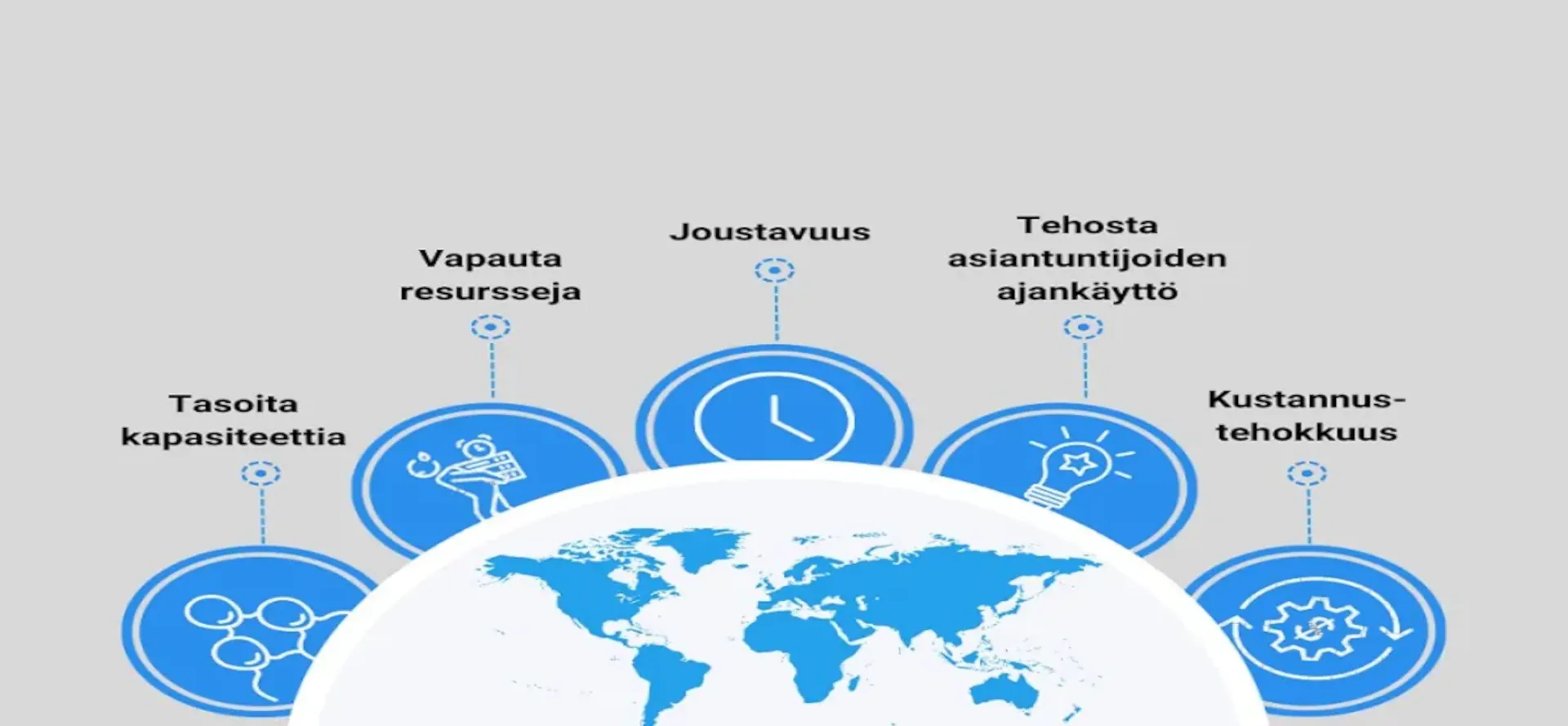 Ulkoistaminen yrityksessä – tehosta ja kasvata liiketoimintaa