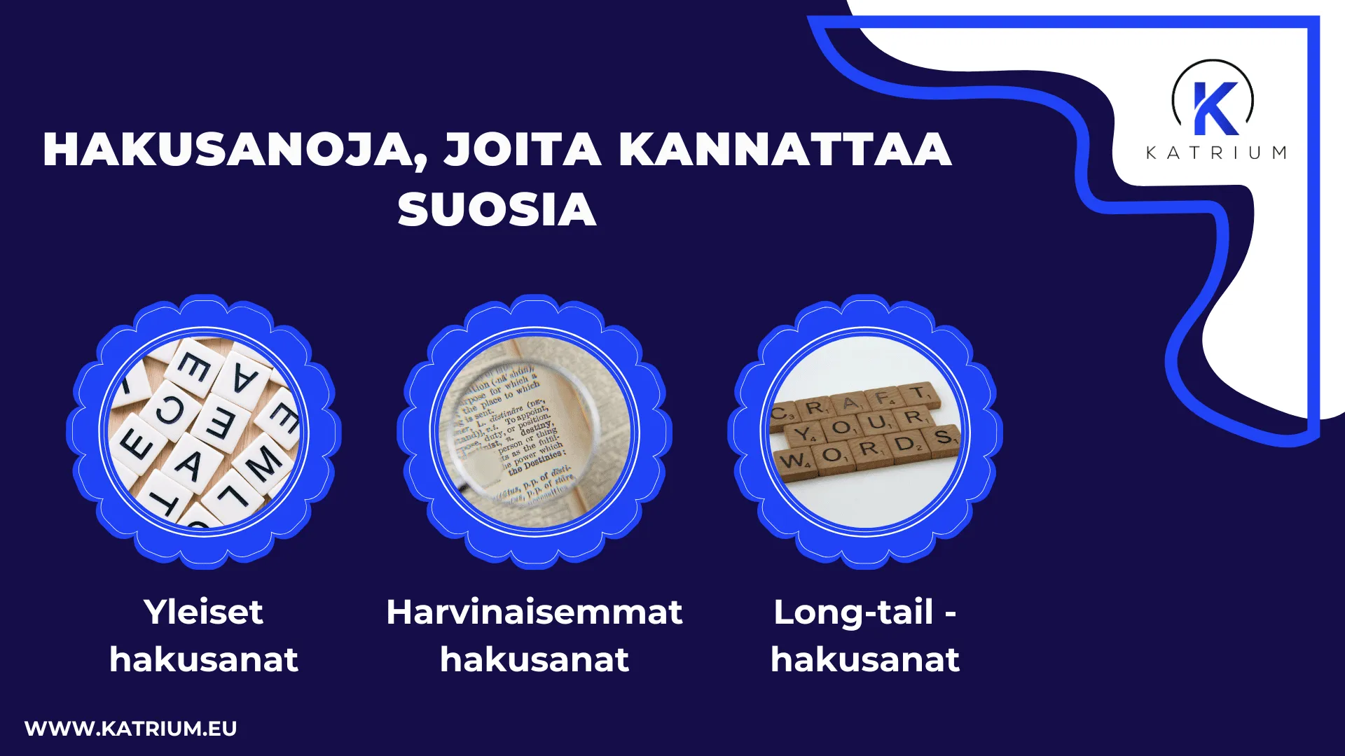 Avainsana-analyysi-infograafi: yleiset, harvinaiset ja long-tail -hakusanat hakukoneoptimointiin – Katrium