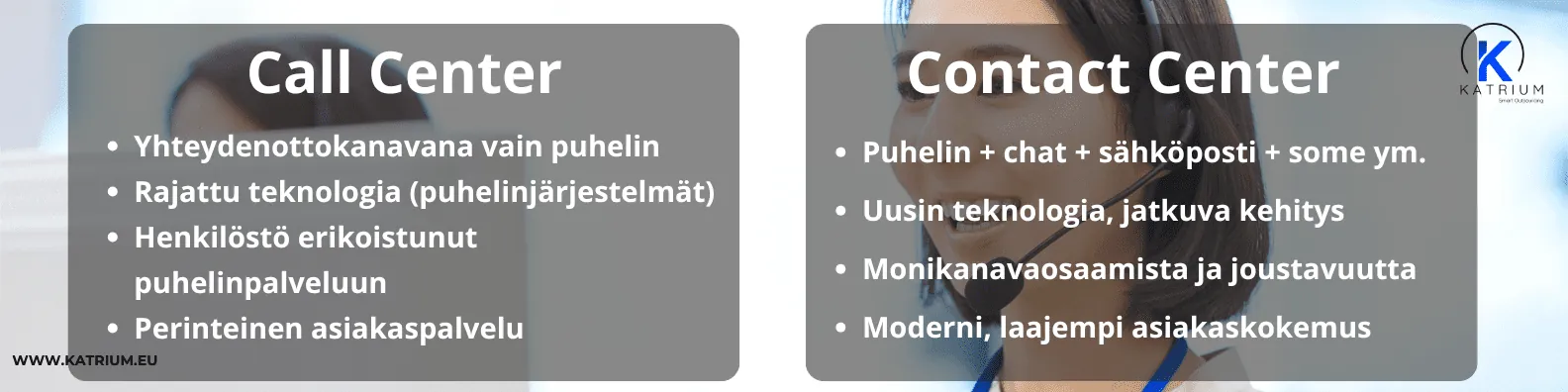 Listattuna Call Center- ja Contact Center palveluita