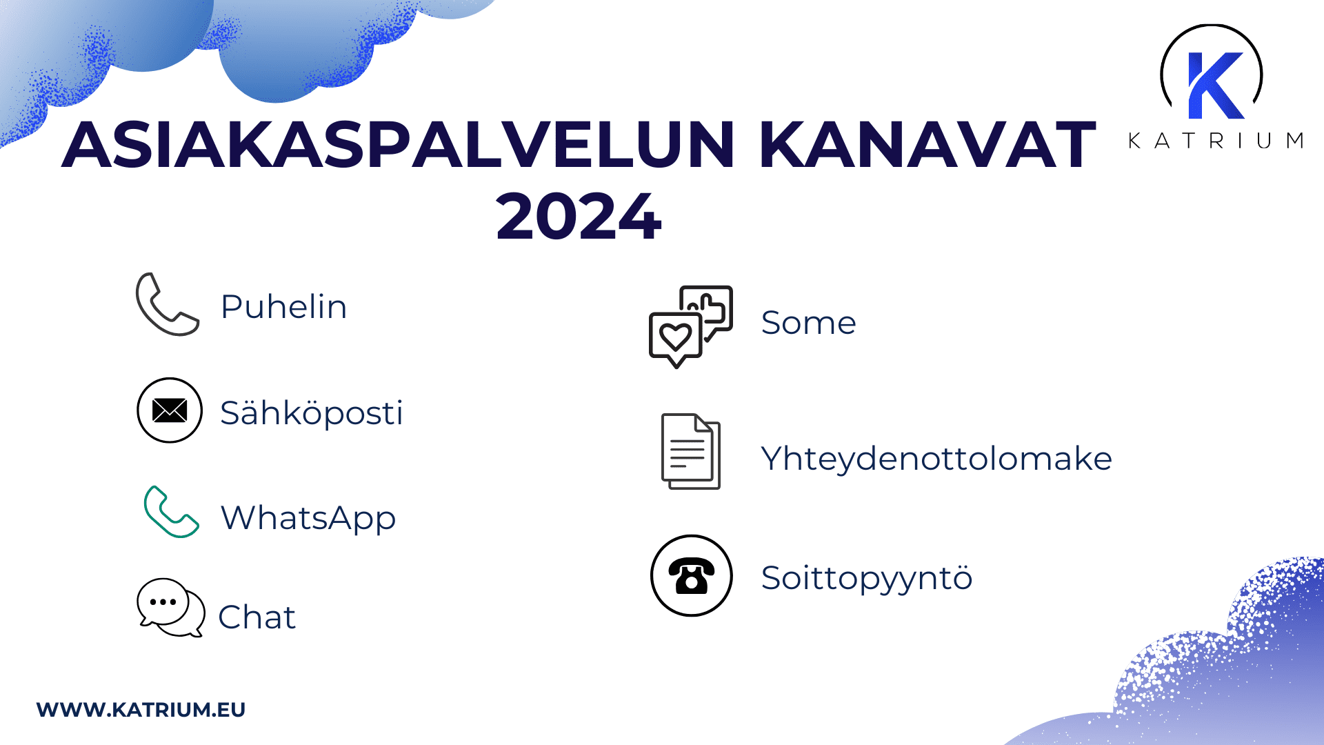 Listattuna kuvakkeilla asiakaspalvelun kanavia vuonna 2024.