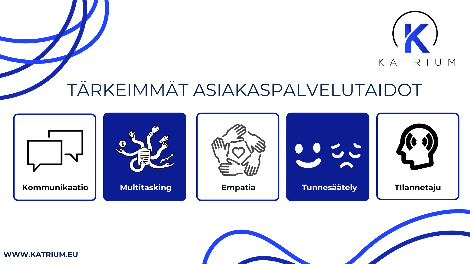 Infografiikka tärkeimmistä asiakaspalvelutaidoista: kommunikaatio, multitasking, empatia, tunnesäätely ja tilannetaju. Katrium OÜ -brändin sinivalkoinen visuaalinen tyyli.