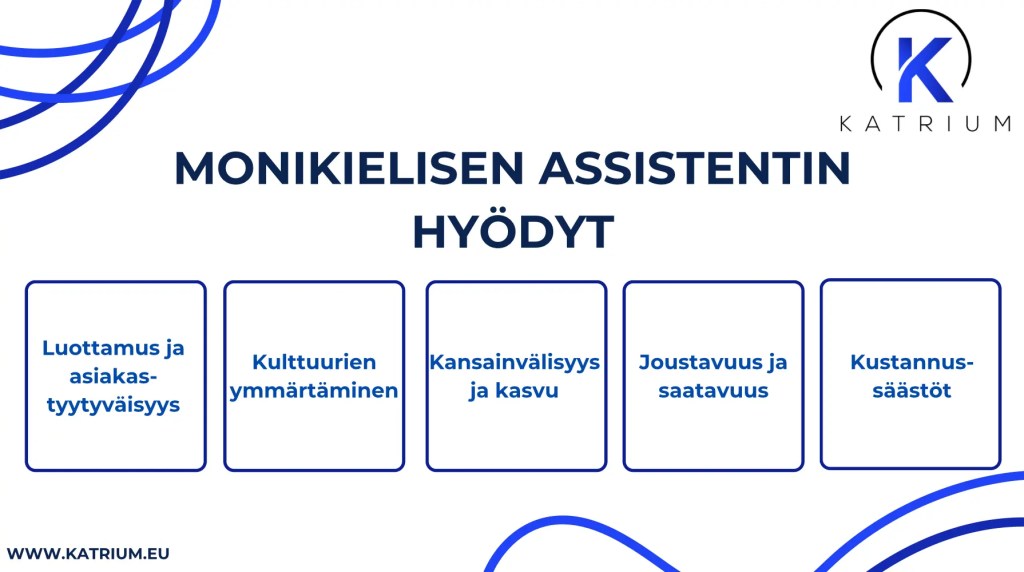 Assistentti- ja back office -palvelut kannattaa ulkoistaa. Kuvassa yhteenveto monikielisen assistentin eduista. 
