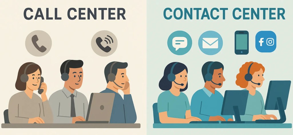 contact-center-palvelu