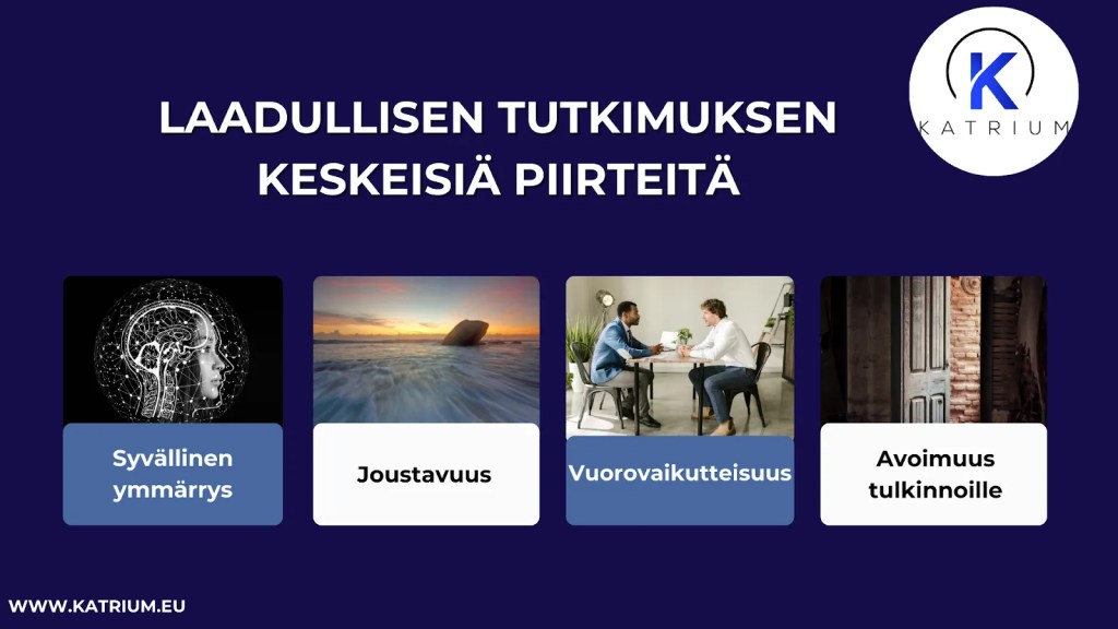 Infografiikka, joka havainnollistaa laadullisen tutkimuksen piirteet: syvä ymmärrys, joustava lähestymistapa, vuorovaikutteisuus ja avoimet tulkinnat.