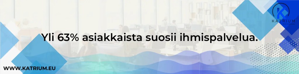 Tekoäly asiakaspalvelussa on yleistymässä, mutta kuvan mukaan yli 63% asiakkaista suosii ihmispalvelua. 
