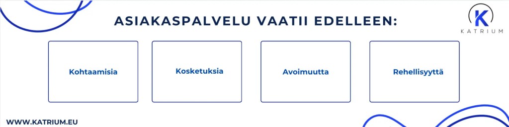 Tekoäly ei voi antaa kaikkea tarvittavaa asiakaspalvelussa. Kuvan mukaan asiakaspalvelu vaatii edelleen kohtaamisia, kosketuksia, avoimuutta ja rehellisyyttä. 