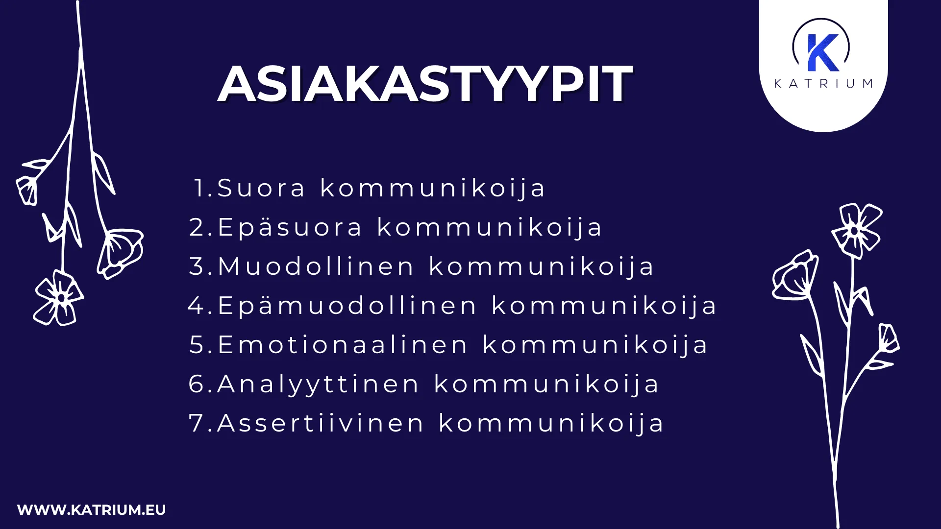 Infograafi, jossa esitellään erilaisia asiakastyyppejä ja heidän kommunikointitapansa, kuten suora, epäsuora, muodollinen ja emotionaalinen kommunikointi.