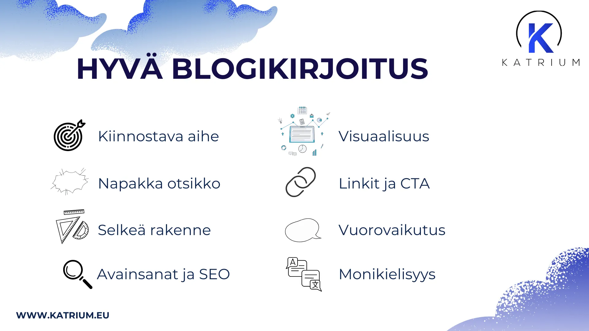 Blogin tarkoitus -kuva, joka havainnollistaa, miten hyvä blogikirjoitus rakennetaan: houkutteleva otsikko, vahva SEO, visuaalisuus ja vuorovaikutus parantavat lukukokemusta ja yrityksen näkyvyyttä verkossa.
