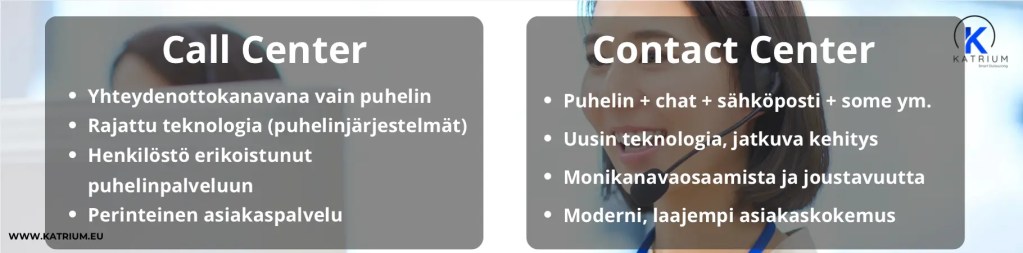 Contact centerin ulkoistus on kannattavaa. Kuvassa infograafi, jossa vertaillaan call centeriä ja contact centeriä. Contact center on laajempi kokonaisuus. 