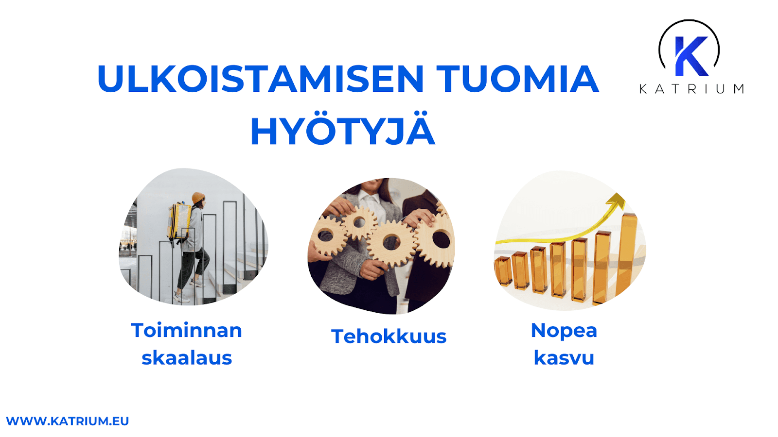 Infografiikka, jossa esitellään ulkoistamisen tuomia hyötyjä: toiminnan skaalaus, tehokkuus ja nopea kasvu. Yläosassa teksti 'Ulkoistamisen tuomia hyötyjä' ja Katrium-logo.