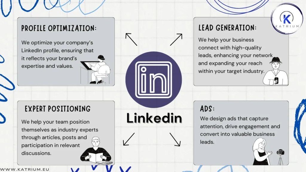 Linkedin social media marketing services