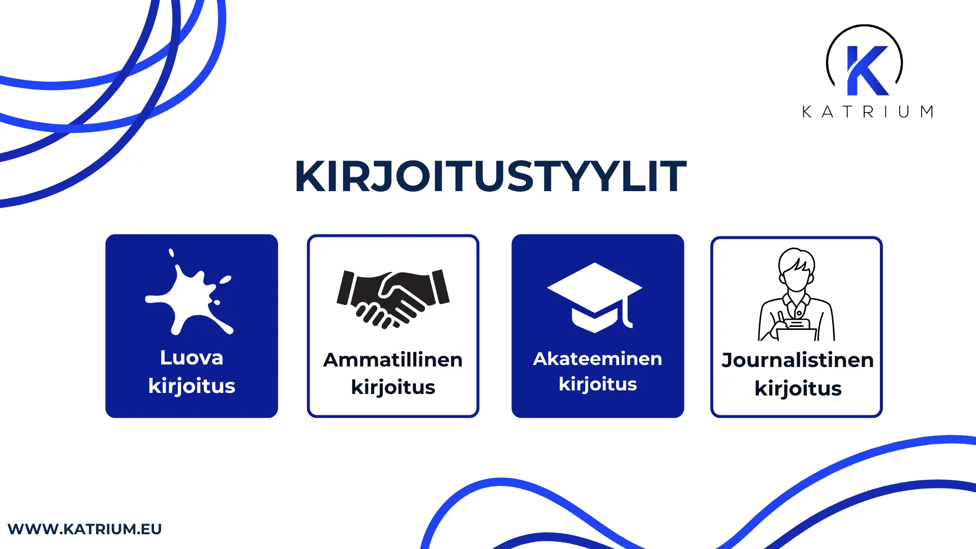 Infografiikka kirjoitustyyleistä: luova, ammatillinen, akateeminen ja journalistinen kirjoitus Katriumin brändi-ilmeellä.