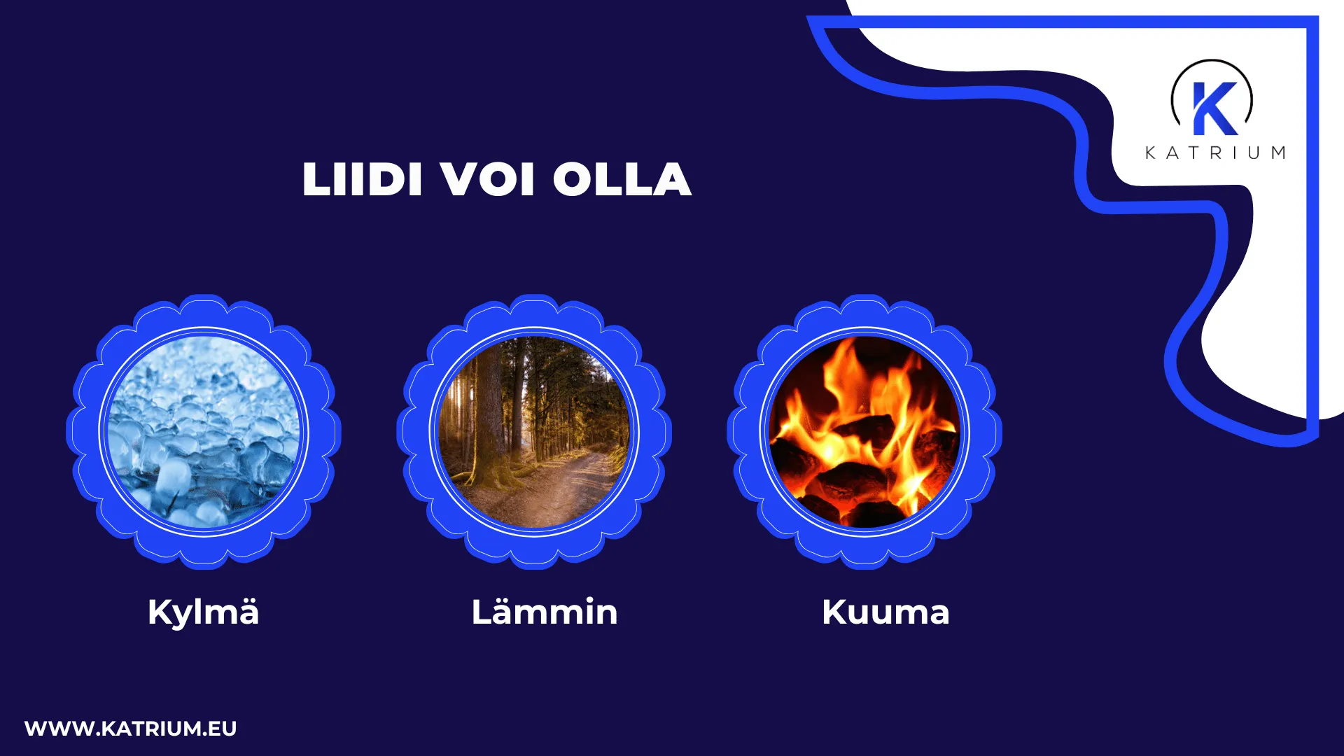 Infografiikka liidien lämpötiloista: kylmä, lämmin ja kuuma. Kuvissa jää, metsäpolku ja tuli. Katriumin brändielementit taustalla.