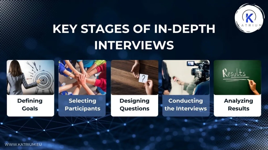 key stages of in-depth interviews