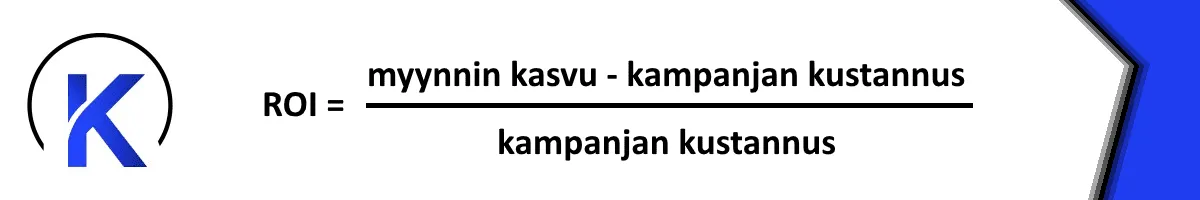 Kuvassa esitetään kaava, joka kuvaa markkinointikampanja tuottoa eli ROI:ta (Return on Investment).
Tekstissä lukee:
ROI = (myynnin kasvu – kampanjan kustannus) / kampanjan kustannus