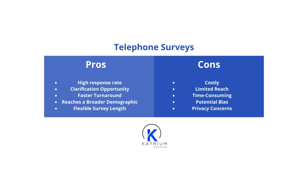 Infogaphic of pros and cons of telephone surveys