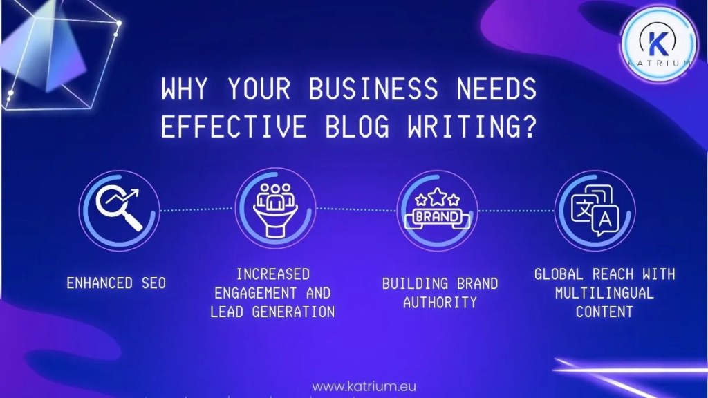 Infographic how the effective blog writing helps your business