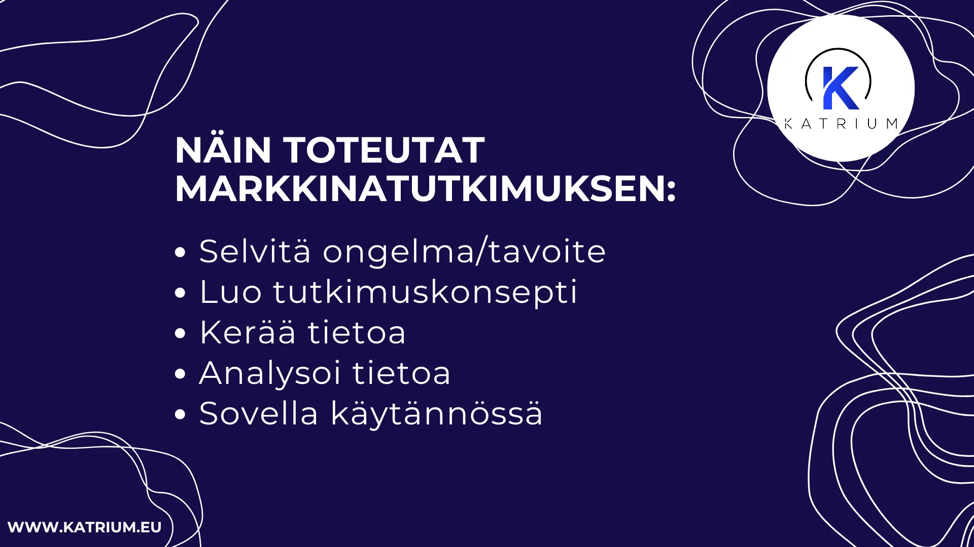 Markkinatutkimus -aiheisessa kuvassa on ohjeet markkinatutkimuksen toteuttamiseen. Sen vaiheita ovat ongelman/tavoitteen selvittäminen, tutkimuskonseptin luominen, tietojen kerääminen ja analysointi sekä soveltaminen käytännössä. 