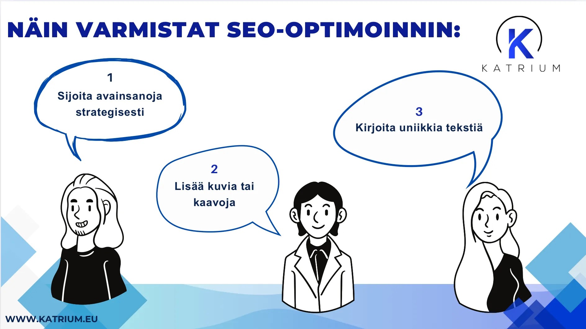 SEO tarkoittaa hakukoneoptimointia. Kuvassa ohje, miten varmistaa SEO-optimointi: 1. sijoita avainsanoja strategisesti 2. lisää kuvia tai kaavoja 3. kirjoita uniikkia tekstiä. 