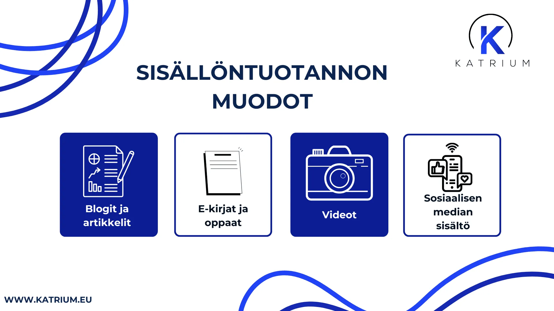 Kuvitus sisällöntuotannon eri muodoista: blogit ja artikkelit, e-kirjat ja oppaat, videot sekä sosiaalisen median sisältö.
