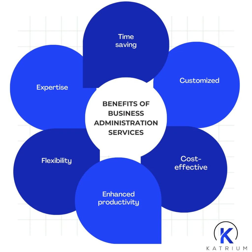 Benefits of business administration services