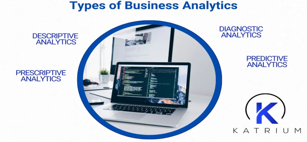 Types of business analytics