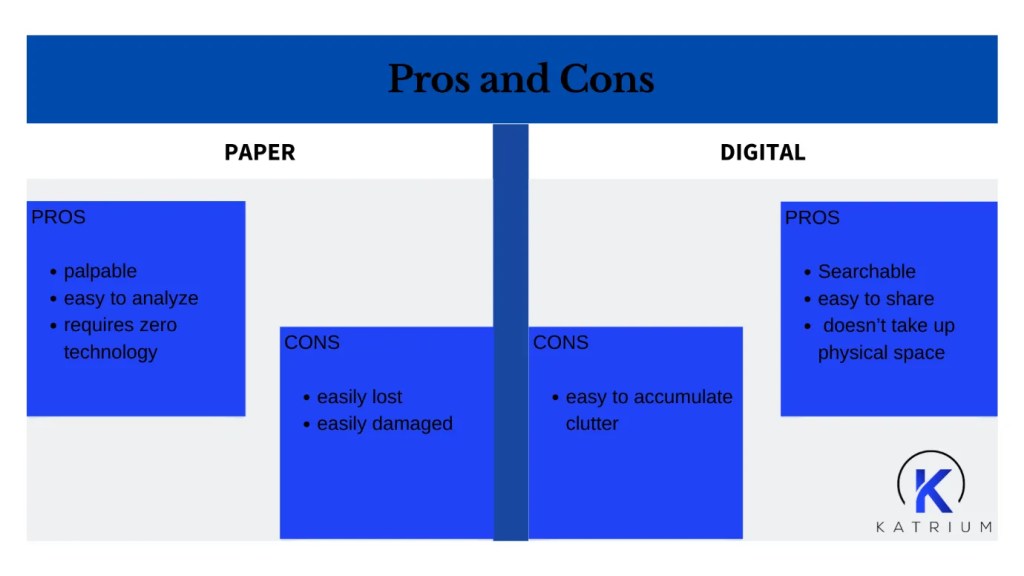 Pros and cons infographic showing the differences between paper and digital document management, emphasizing key benefits like searchability, sharing, and reduced physical storage needs.