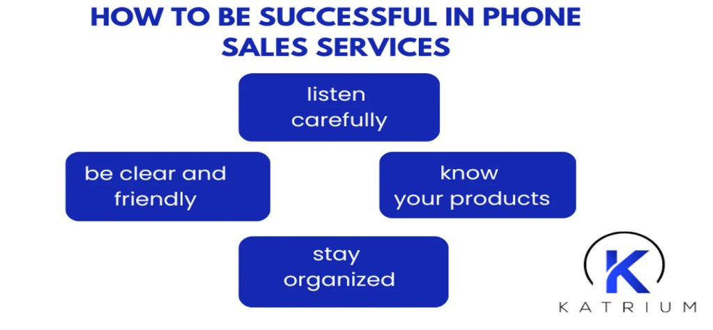A graphic titled 'HOW TO BE SUCCESSFUL IN PHONE SALES SERVICES' from KATRIUM. The graphic lists four key points for success, each in a dark blue rectangular box: 'listen carefully,' 'be clear and friendly,' 'know your products,' and 'stay organized.' The KATRIUM logo is in the bottom right corner.