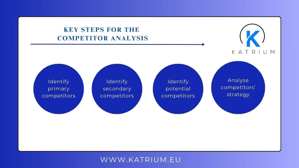 Multi-Channel Customer service