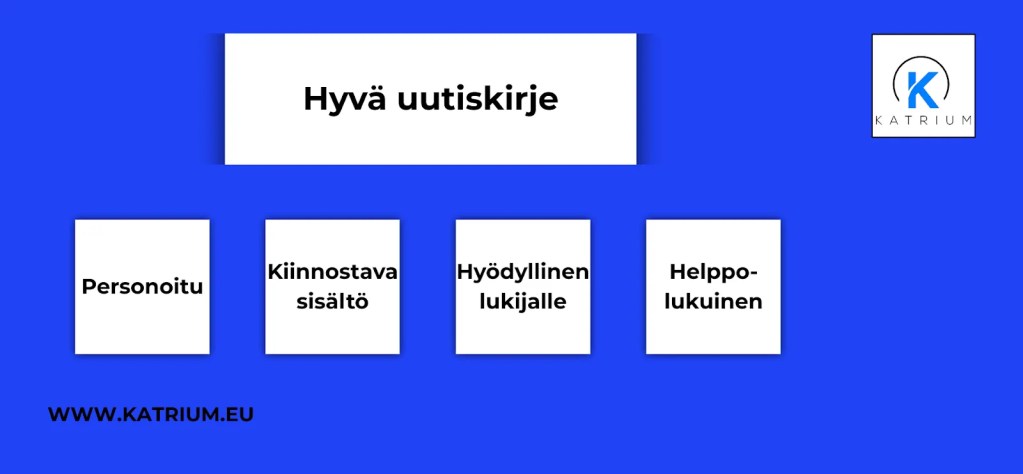 Kuvassa infograafi: uutiskirjeet toimivat parhaiten, kun ne ovat personoituja, kiinnostavia, hyödyllisiä ja helppolukuisia lukijalle.