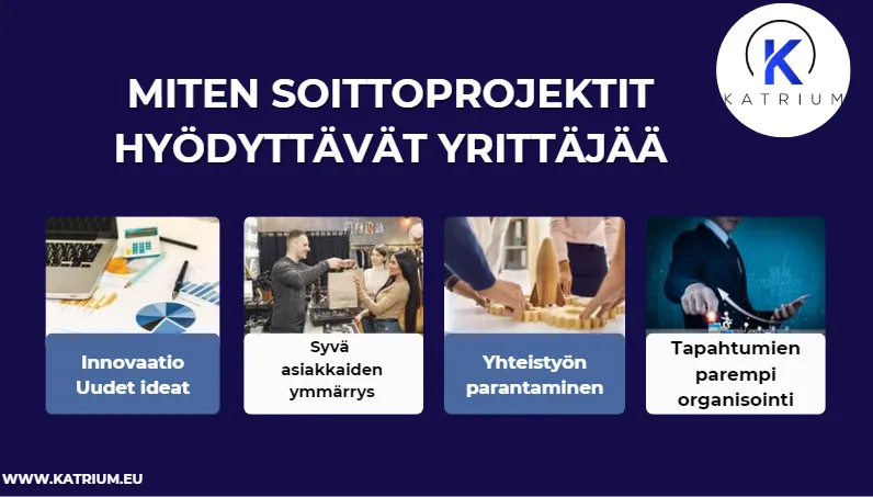 Soittoprojekti auttaa yrittäjää innovoinnissa, asiakasymmärryksessä, yhteistyön kehittämisessä ja tapahtumien tehokkaammassa organisoinnissa.
