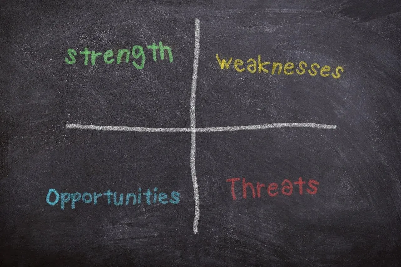 A chalkboard drawing of a SWOT analysis matrix. The board is divided into four quadrants by a white cross. The text in each quadrant, written in different colors, is: 'strength' (green) in the top left, 'weaknesses' (yellow) in the top right, 'Opportunities' (light blue) in the bottom left, and 'Threats' (red) in the bottom right.